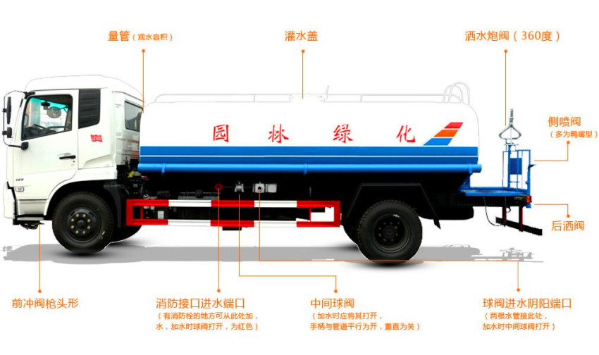 滁州市洒水车,滁州市洒水车厂家价格,滁州市洒水车价格报价 滁州市洒水车,滁州市洒水车厂家价格,滁州市洒水车价格报价